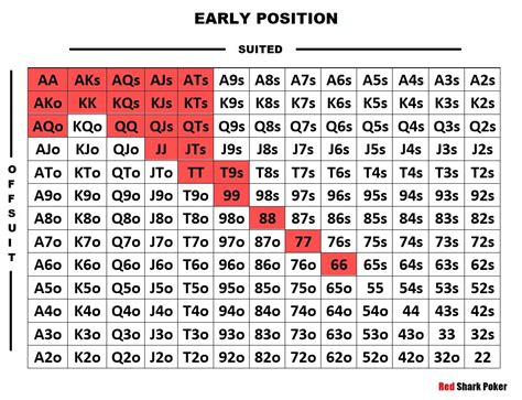 poker hand ranges by position.